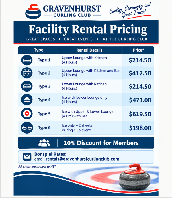 updated rental rates 2026